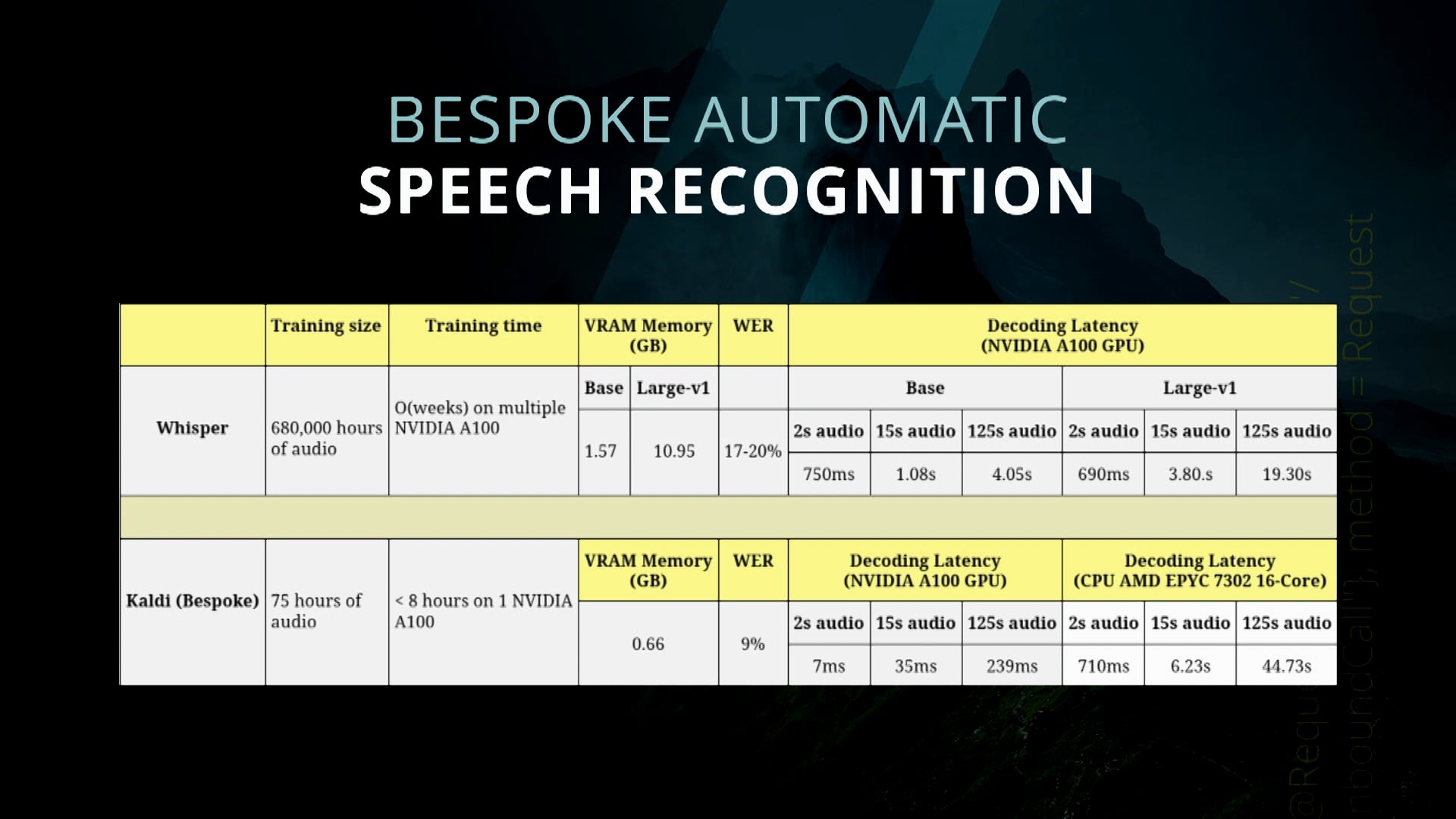 VOICE & AI 2023 | Less is More: Constrained Minimalism in Language Models | Vijay Gurbani