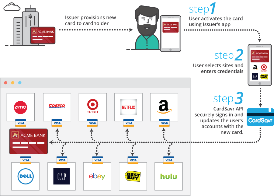 how_it_works_6